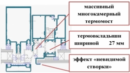 Наша новинка - фасадное окно ТОН-4 (верхнеподвесное фасадное окно, открываемое наружу) доступно к покупке со складов компании Талисман в полной комплектации.